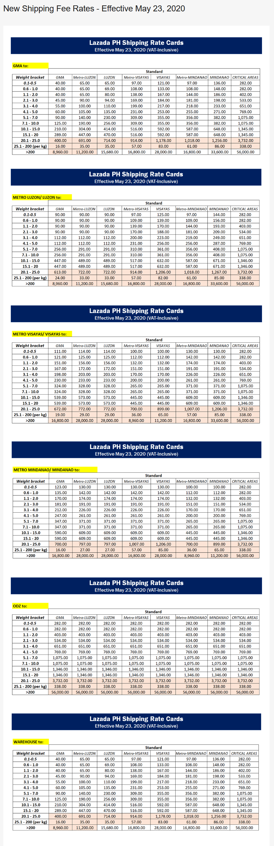 Lazada PH New Shipping Fee Rates - ROC.PH
